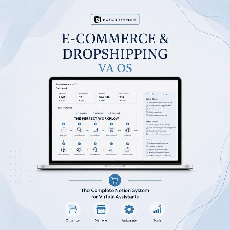 E-commerce VA operating system dashboard